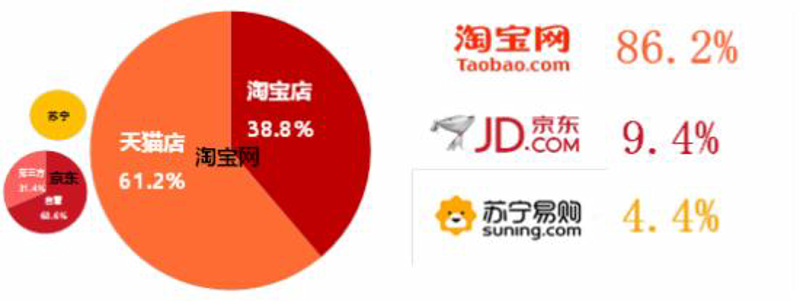 电商平台新趋势:拥抱数字化与个性化